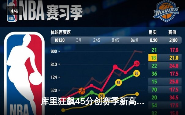 库里狂飙45分创赛季新高 勇士加时险胜凯尔特人迎六连胜 - 4